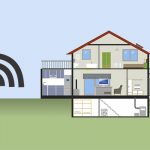 Five ways to turn your house into a smart home