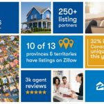 Living Realty signs agreement with Zillow