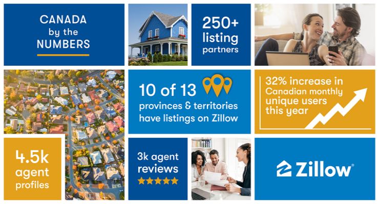 Living Realty signs agreement with Zillow